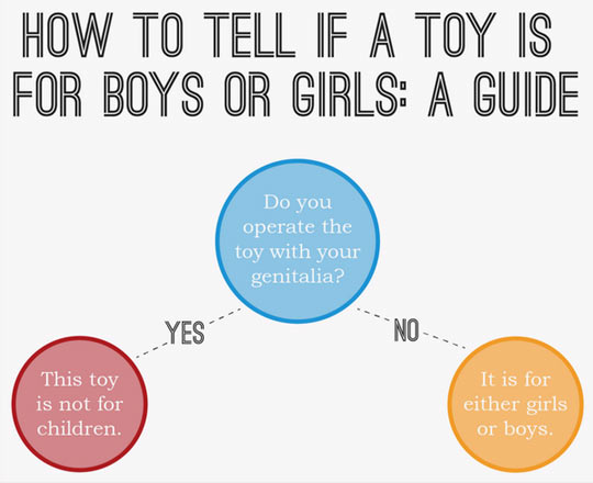 toy guide