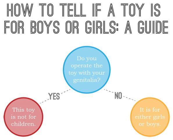 gender based toys